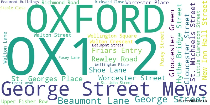 A word cloud for the OX1 2 postcode